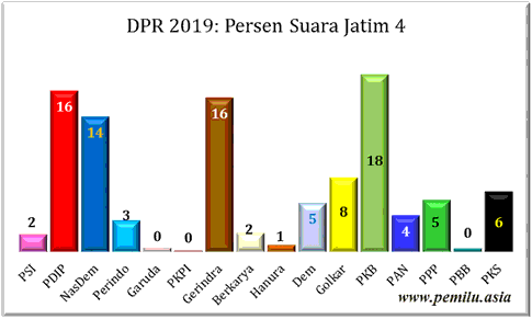 Jatim